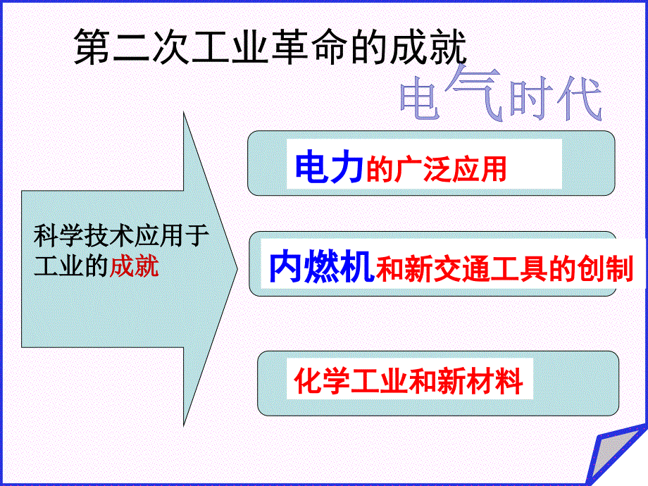 人教版部编版历史九年级下册-第二次工业革命-名师教学PPT课件_第4页