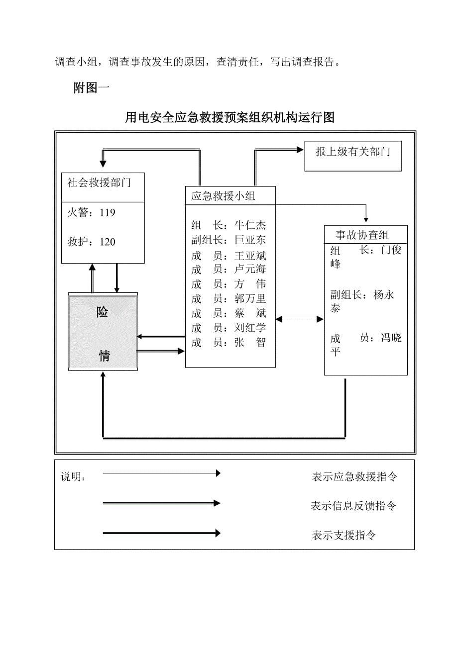 用电安全应急预案1_第5页