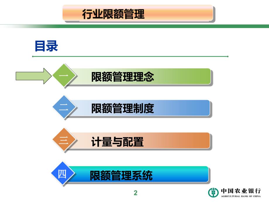 银行信用风险管理处培训课件：风险行业限额管理_第3页