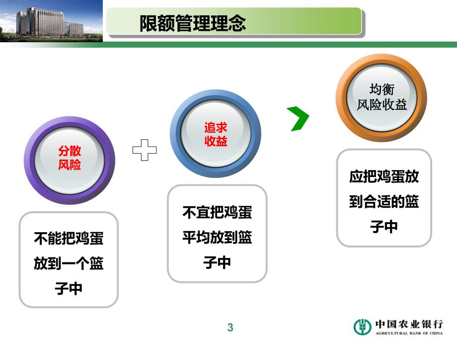 银行信用风险管理处培训课件：风险行业限额管理_第4页