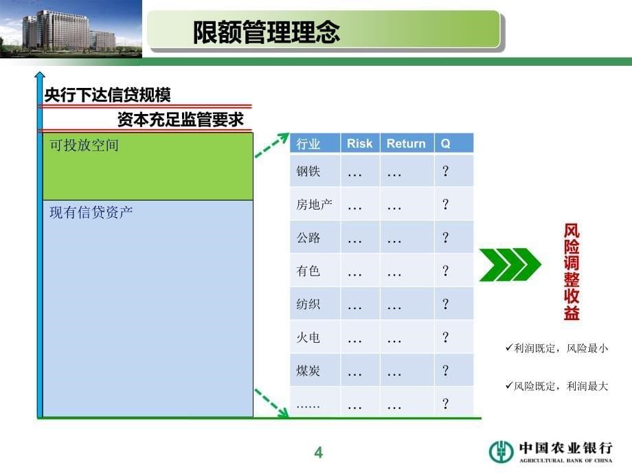 银行信用风险管理处培训课件：风险行业限额管理_第5页