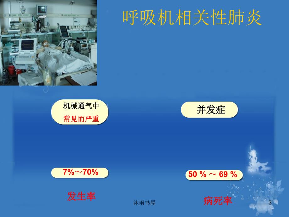 VAp的预防护理[智囊书屋]_第3页