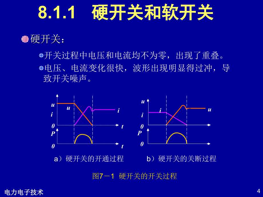 《软开关技术》PPT课件_第4页