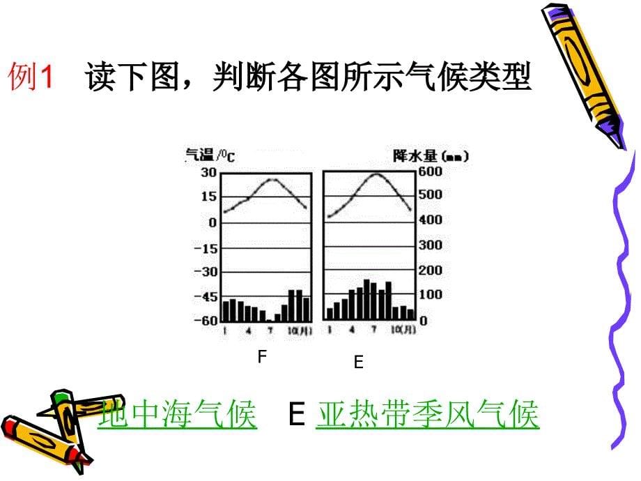 高三地理气候专题复习_第5页