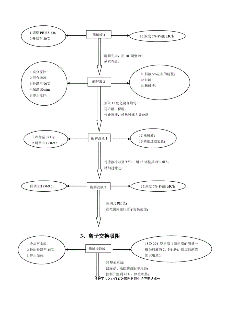 肝素钠生产新工艺流程1_第2页