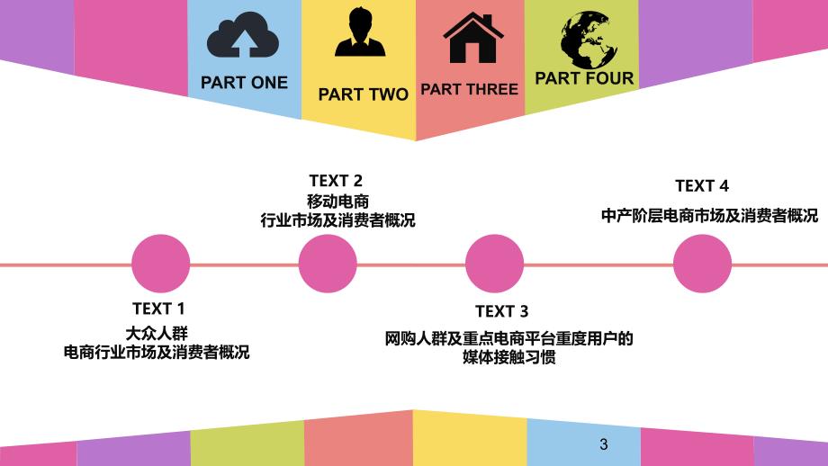 2015年电商行业市场分析与网购人群行为洞察_第3页