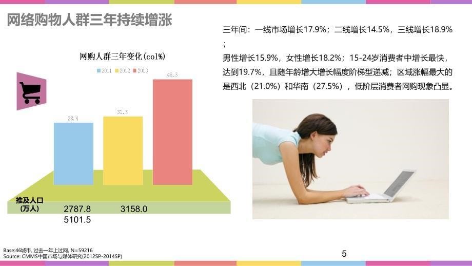 2015年电商行业市场分析与网购人群行为洞察_第5页