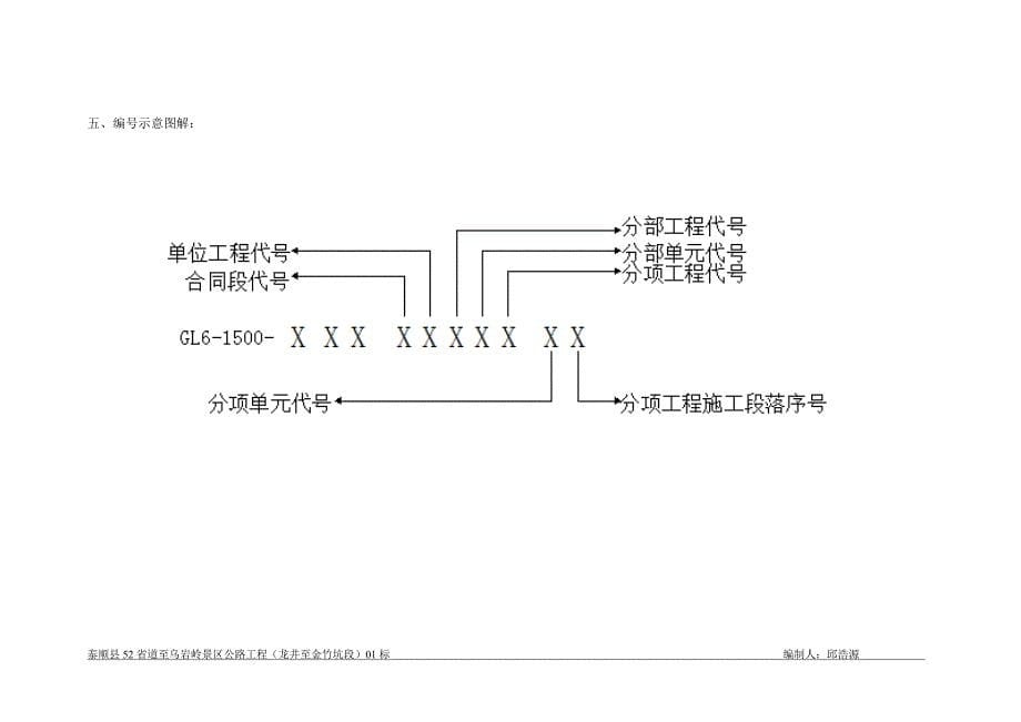 高速公路工程划分_第5页