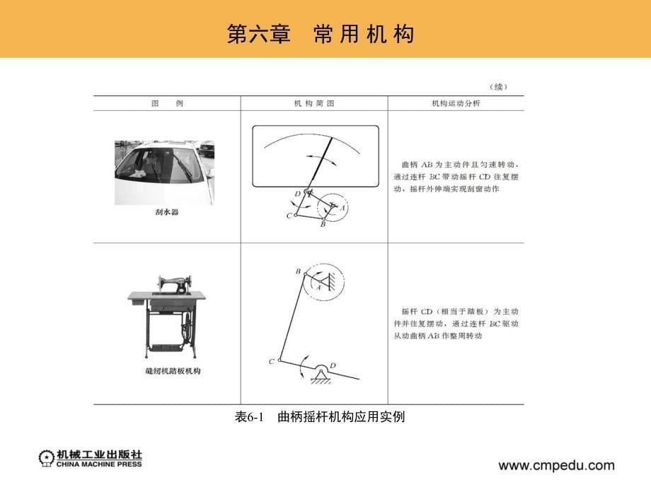 机械常识第六章-常用机构课件_第5页