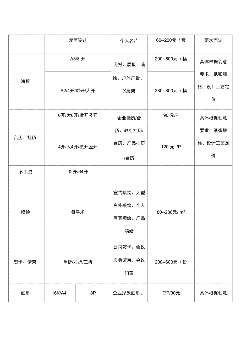 艺象文化传媒公司年设计类业务报价单_第2页