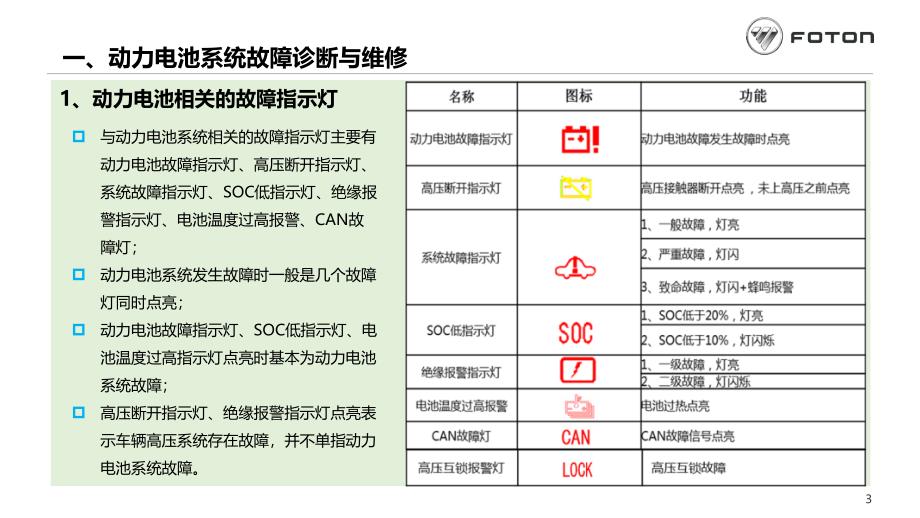 新能源汽车常见故障诊断与维修ppt课件_第4页