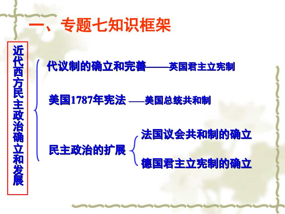 高考历史复习专题七：近代西方民主政治的确立和完善教学ppt课件-人教课标版_第2页