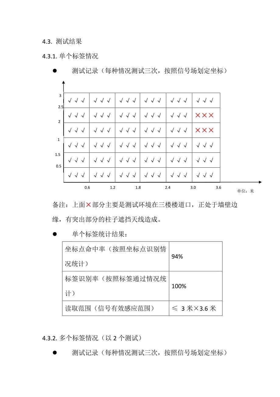 RFID系统测试报告.doc_第5页