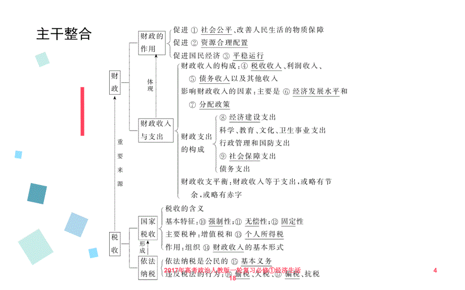 高考政治人教版一轮复习必修经济生活18课件_第4页