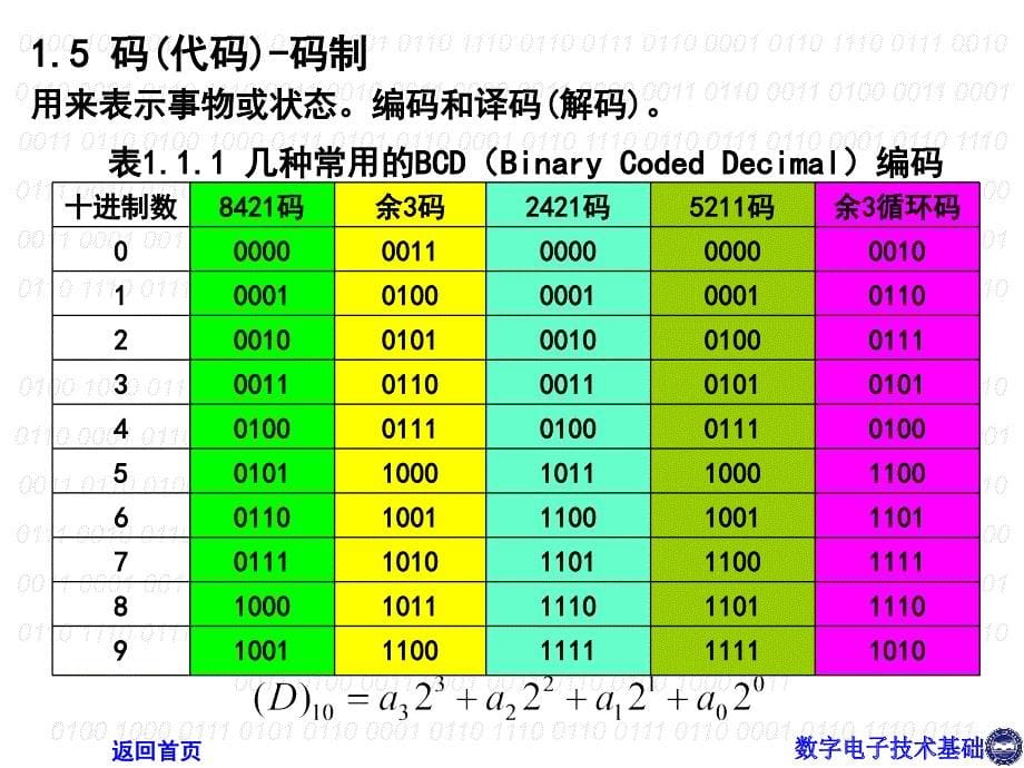 教学课件第一章数制和码制_第5页