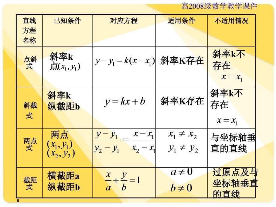 人教版高中数学课件7.8.1直线与圆的方程小结与复习一_第5页