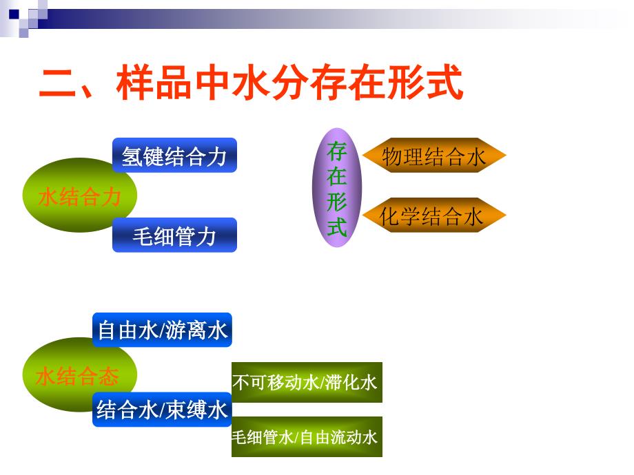 2样品主要营养成分的测定_第4页