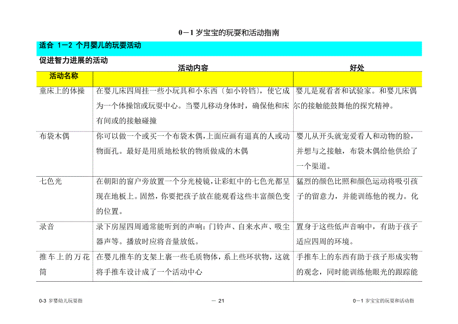 0岁宝宝游戏和活动指南_第1页