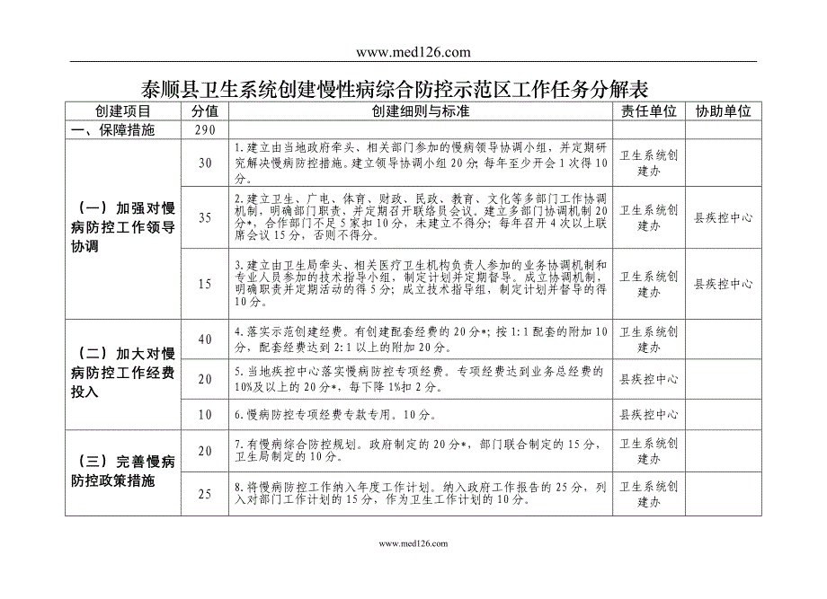 泰顺县卫生系统创建慢性病综合防控示范_第3页