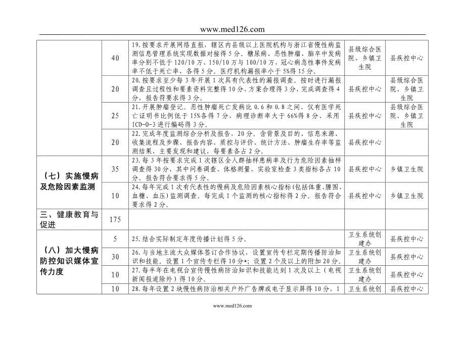 泰顺县卫生系统创建慢性病综合防控示范_第5页