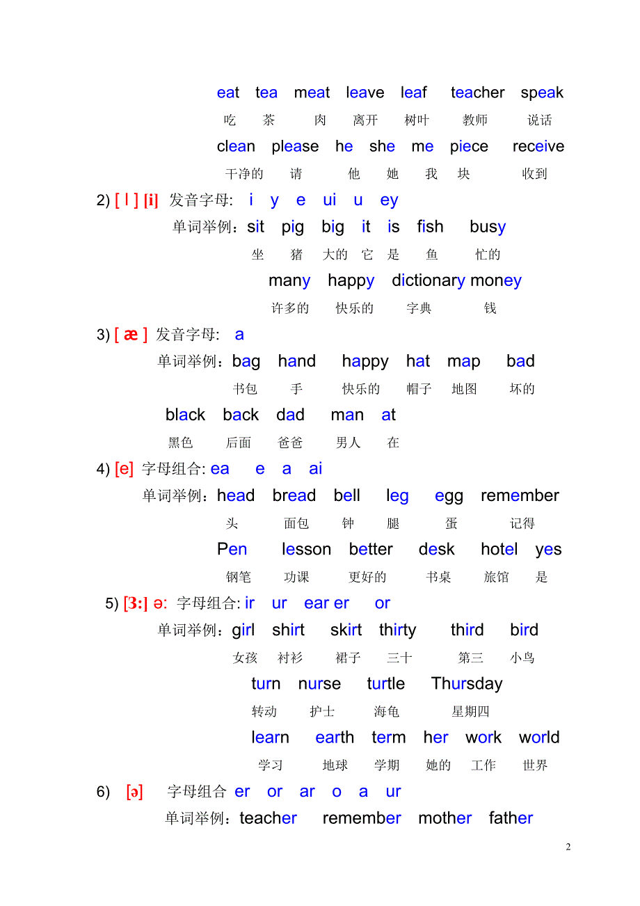 英语国际音标表(发音字母及单词举例)改良版.doc_第2页