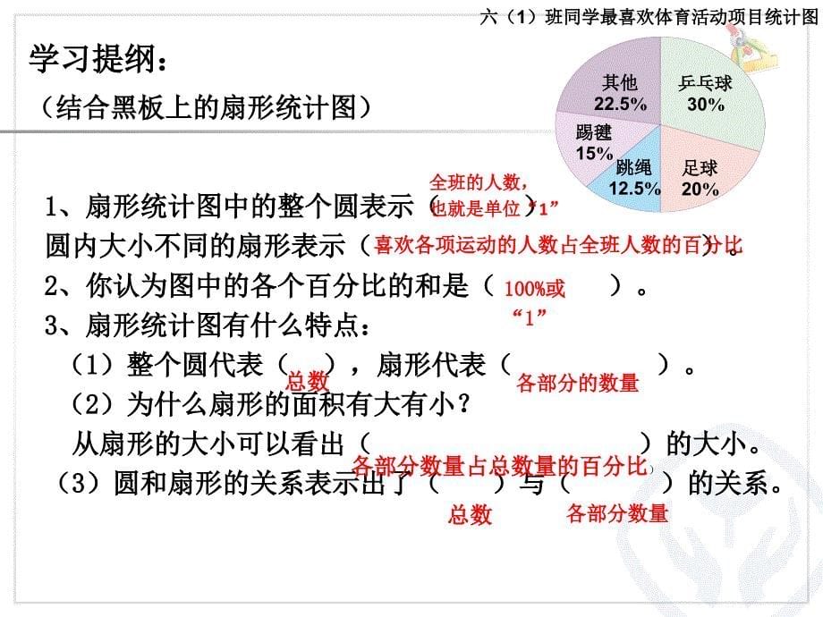 新人教版小学数学六年级上册第七单元《扇形统计图》ppt课件_第5页