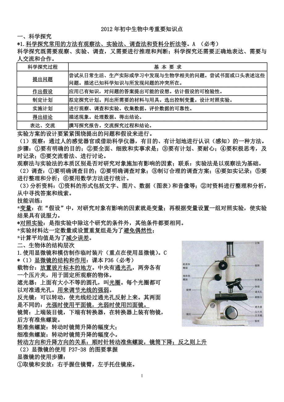 2012年初中生物中考重要知识点_第1页