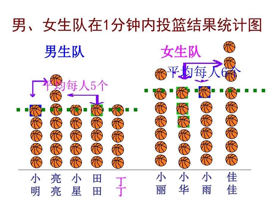 男女生队在分钟内投篮结果统计图_第5页