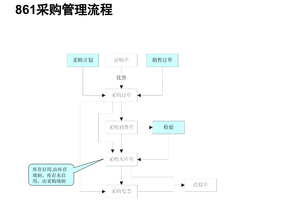 02U861采购管理_第3页