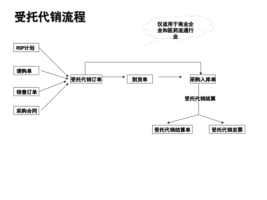 02U861采购管理_第4页