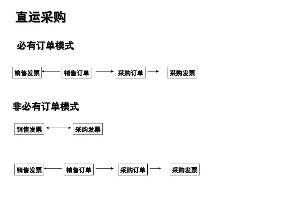 02U861采购管理_第5页