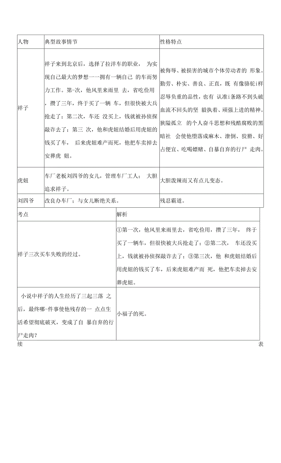 安徽专版2022春七年级语文下册第3单元名著导读骆驼祥子圈点与批注背记手册新人教版.docx_第2页