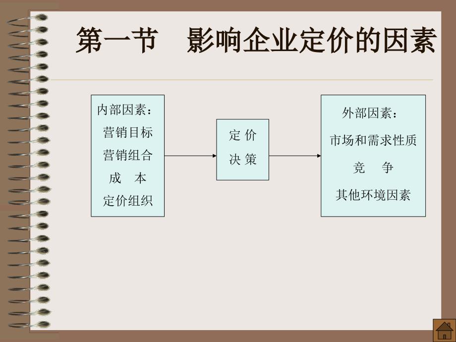 产品的价格策略课件_第2页