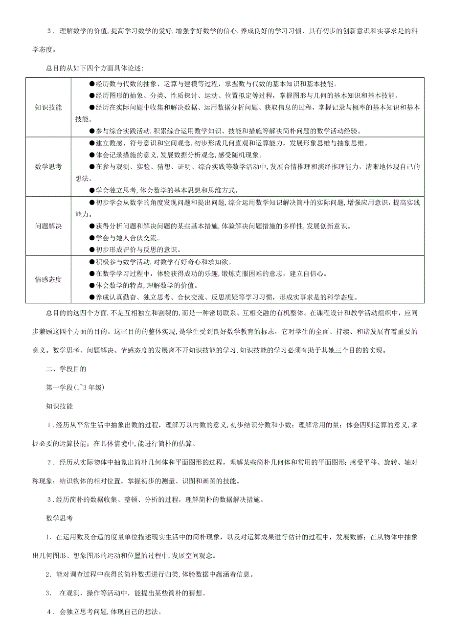 最新小学数学课程标准(完整解读)-(1)_第4页
