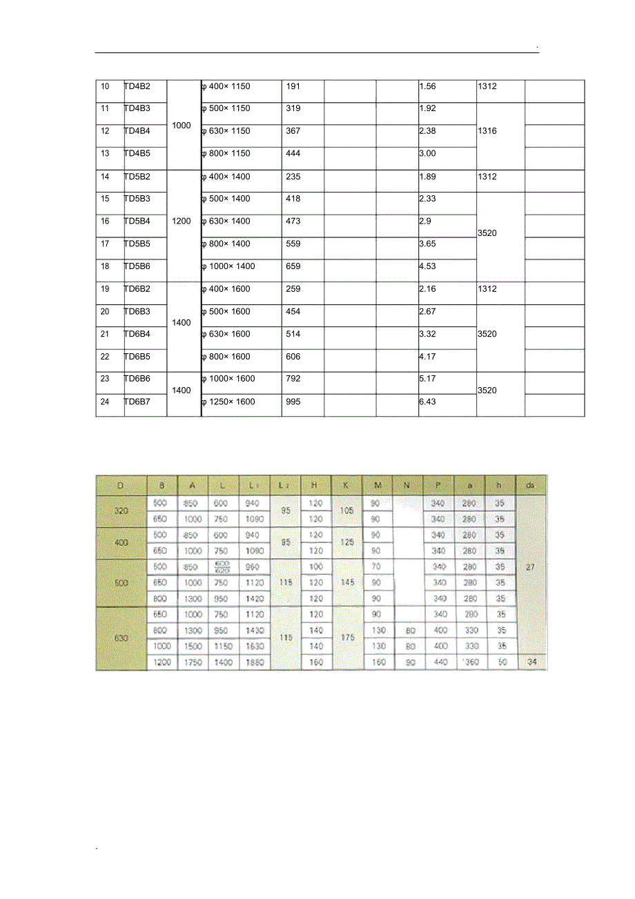 电动滚筒规格型号及表示含义_第3页