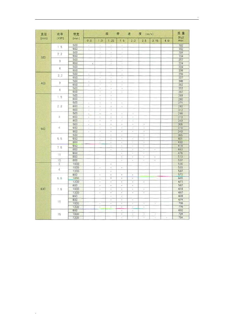 电动滚筒规格型号及表示含义_第4页