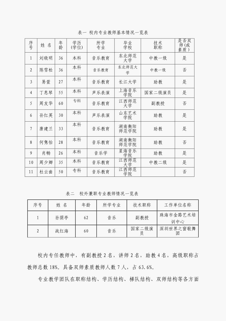 音乐表演专业建设发展规划_第4页