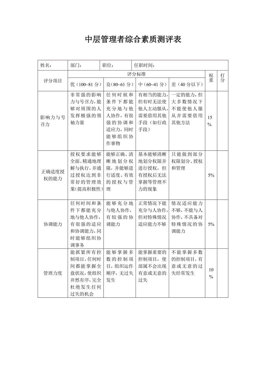 中层管理者综合素质测评表_第1页