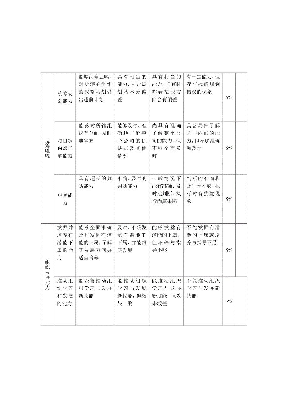 中层管理者综合素质测评表_第2页