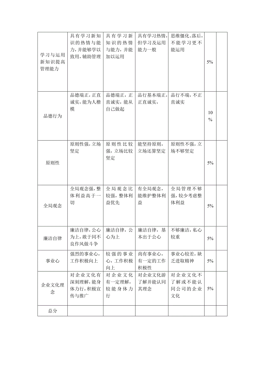 中层管理者综合素质测评表_第3页