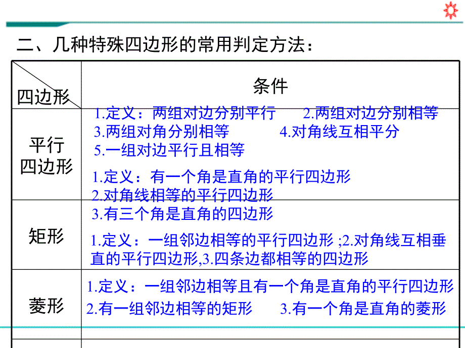 八年级数学下册教学ppt课件《第十八章-平行四边形-小结与复习》_第3页