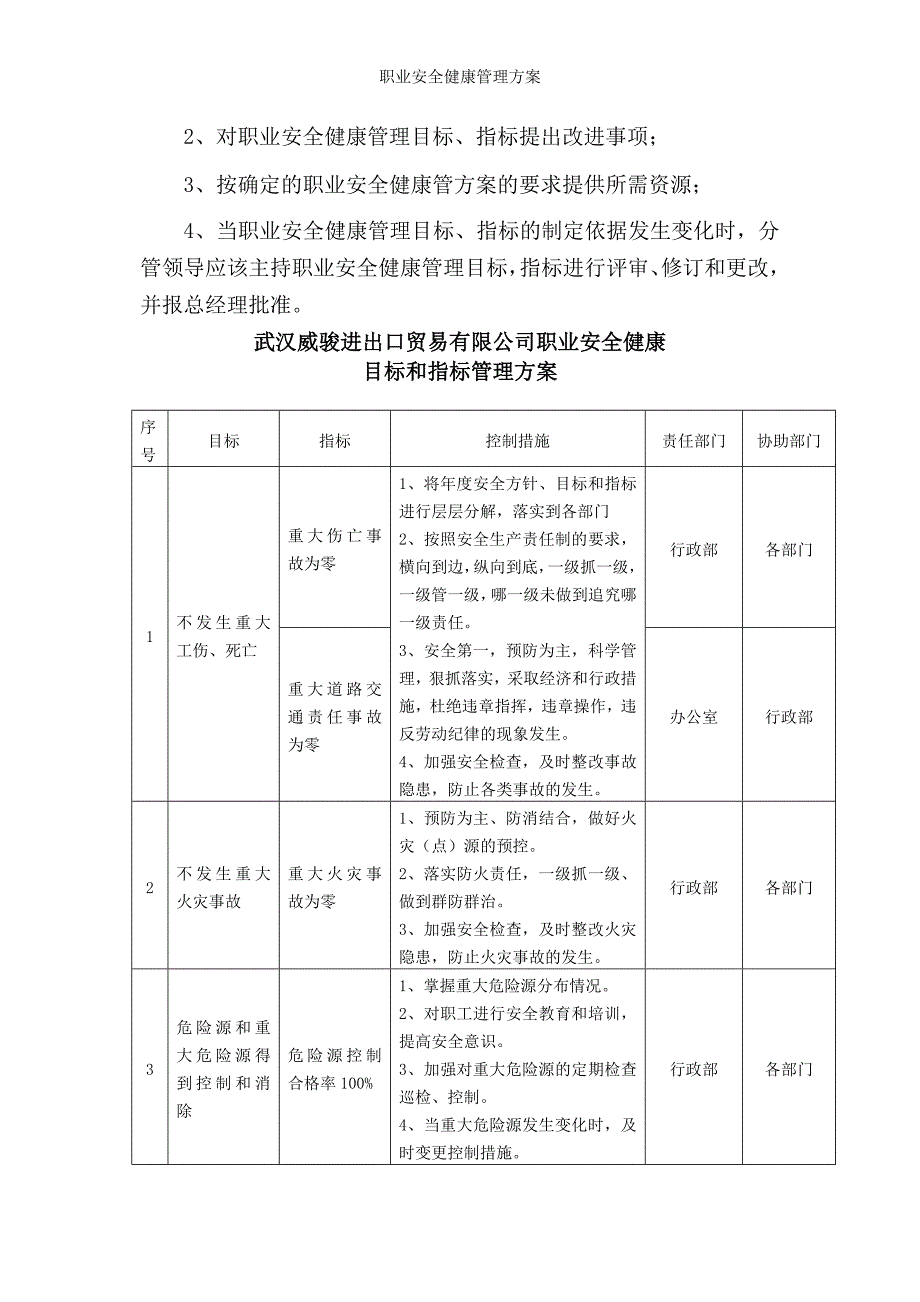 职业安全健康管理方案_第2页