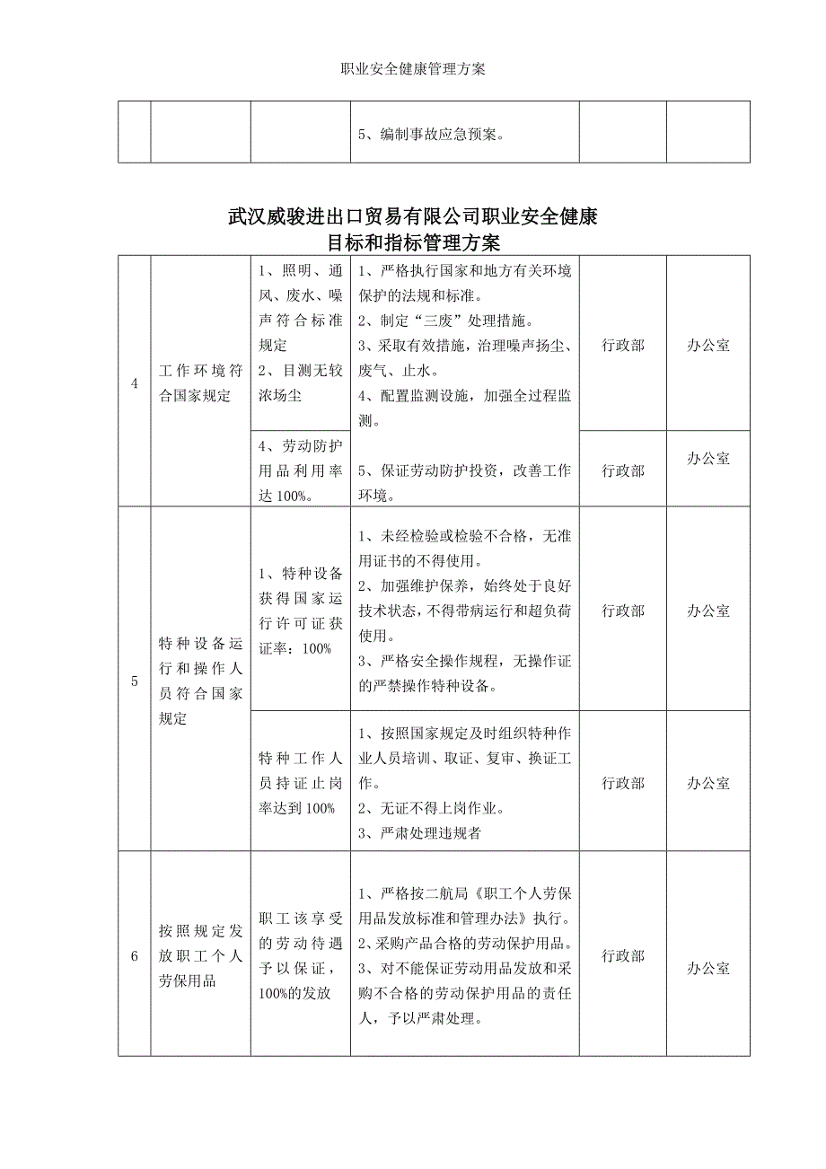 职业安全健康管理方案_第3页