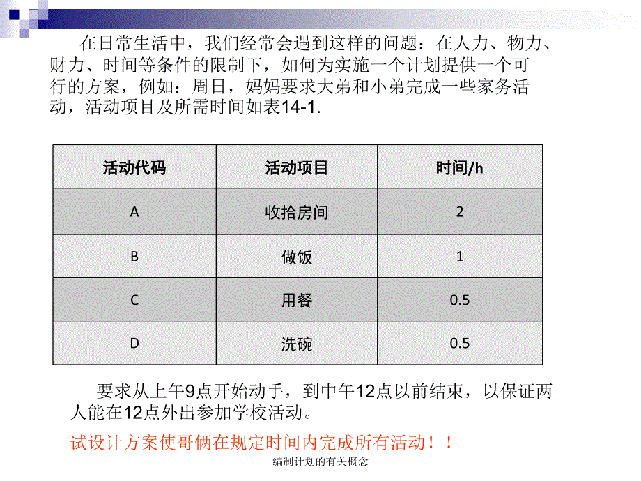 编制计划的有关概念课件_第2页