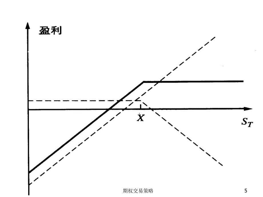 最新期权交易策略_第5页