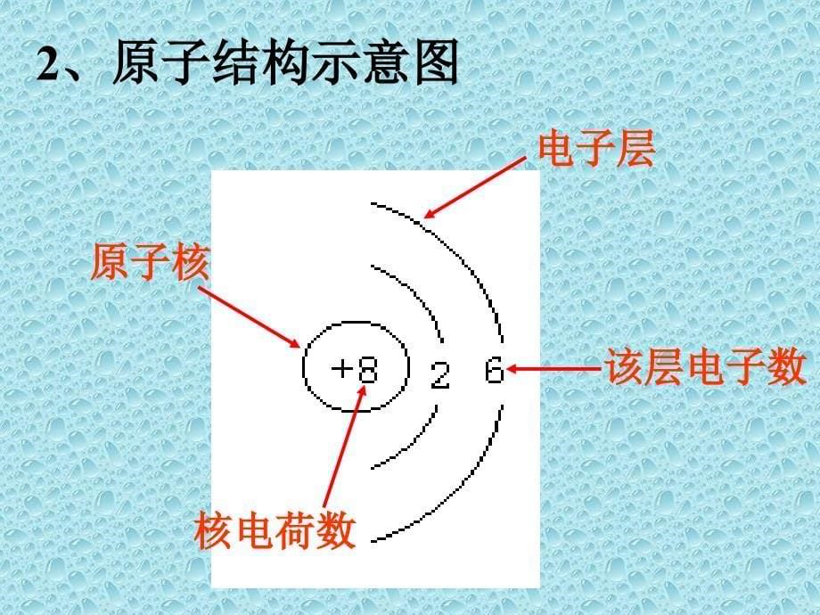 离子PPT课件13人教版_第5页