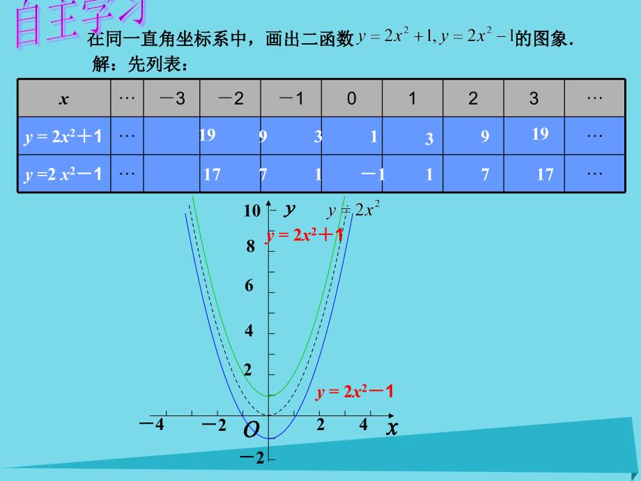 内蒙古九年级数学上册二次函数y=ax k的图象和性质课件_第3页