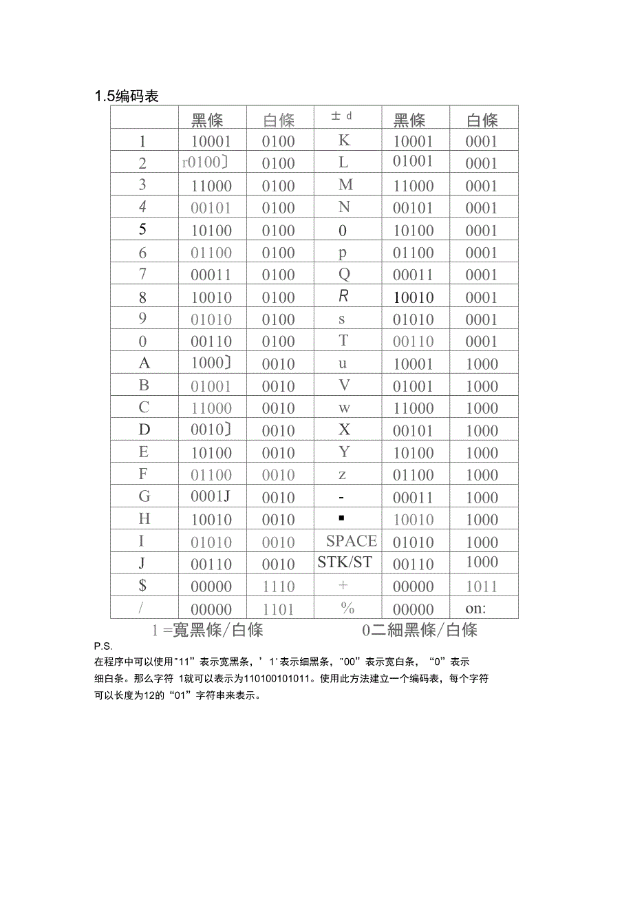 (word完整版)常用一维条形码编码规则汇总,推荐文档_第3页