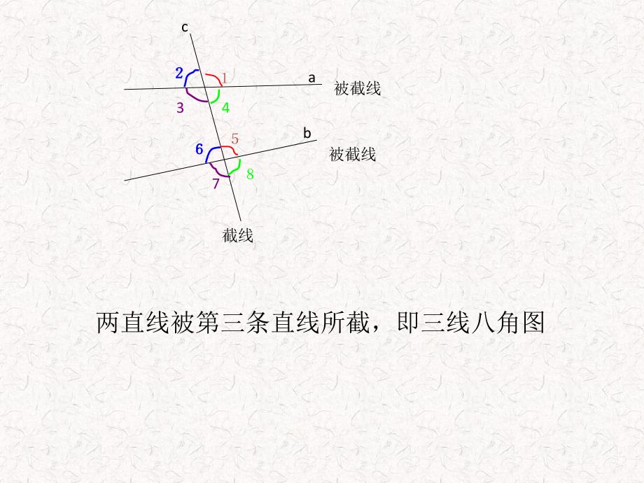 同位角、内错角、同旁内角_第4页