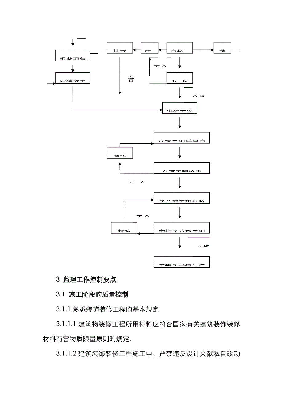 装饰装修工程监理实施细则d_第3页